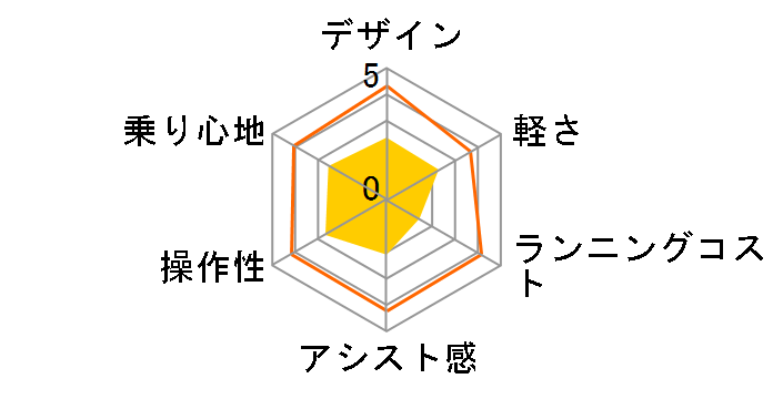 �X�C�X�C KH-DCY09�̃��[�U�[���r���[