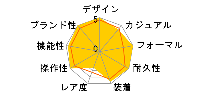 �U�E�V�`�Y�� AQ1030-57H�̃��[�U�[���r���[