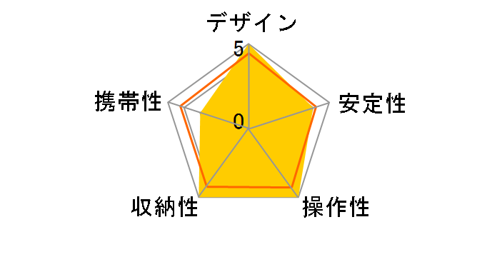 Compact �A�h�o���X�O�r5�i 3�E�F�C �t�H�g�L�b�g MKCOMPACTADV-BK [�u���b�N]�̃��[�U�[���r���[