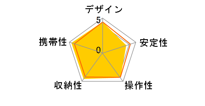 Compact �A�N�V�����O�r5�i ���[�r�[�L�b�g MKCOMPACTACN-RD [���b�h]�̃��[�U�[���r���[