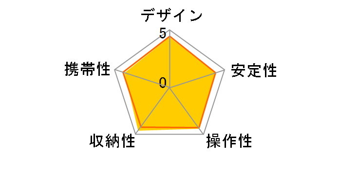 Compact �A�h�o���X��r5�i MMCOMPACTADV-BK [�u���b�N]�̃��[�U�[���r���[