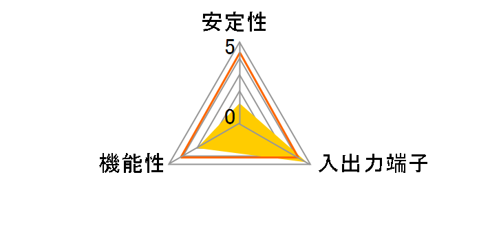 CIF-USB3P4FL [USB3.0]�̃��[�U�[���r���[