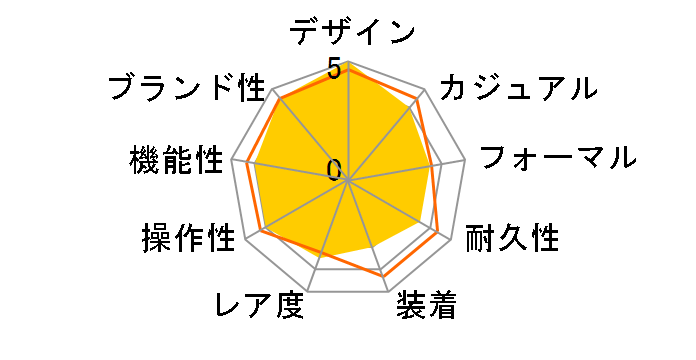 ���C�����I���G���g ���g���O���[�h WE0021JD�̃��[�U�[���r���[