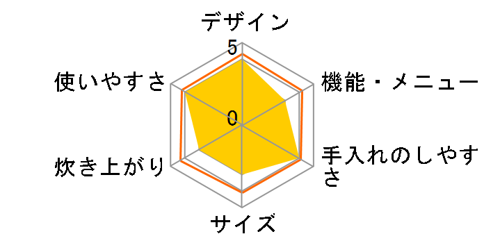 ��Η͂��ǂ萆�� SR-HX184�̃��[�U�[���r���[