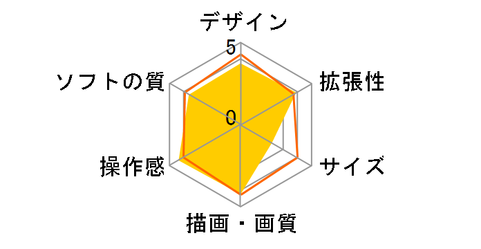 Xbox One + Kinect (Day One �G�f�B�V����)�̃��[�U�[���r���[