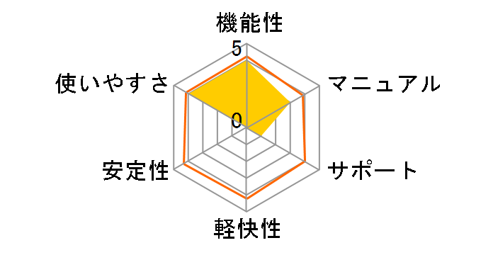 VOCALOID3 Library IA -DUO PACKAGE-�̃��[�U�[���r���[