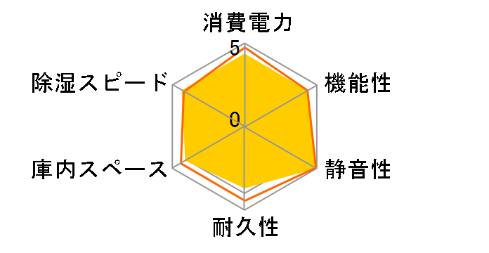 EC-50TH�̃��[�U�[���r���[