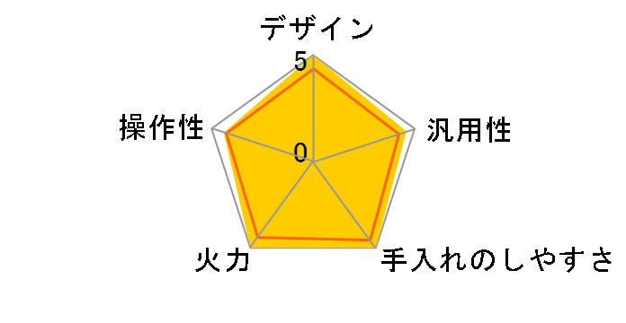 HT-H60S�̃��[�U�[���r���[