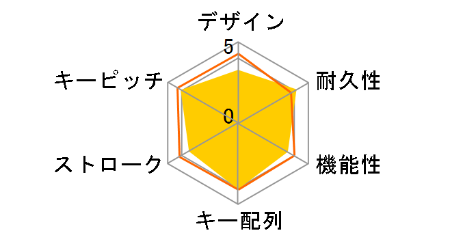 Wireless Combo MK520r [�u���b�N]�̃��[�U�[���r���[