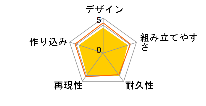 ������v�ǃ}�N���X ���E���ڂ��Ă��܂��� 1/100 VF-1S �X�g���C�N�o���L���[ �o�g���C�h ����P �@�̃��[�U�[���r���[