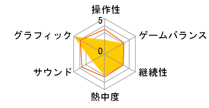 Forza Motorsport 5 ���~�e�b�h �G�f�B�V���� [�����] [Xbox One]�̃��[�U�[���r���[