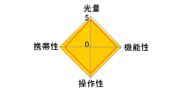 i40 �t�H�[�T�[�Y�p�̃��[�U�[���r���[