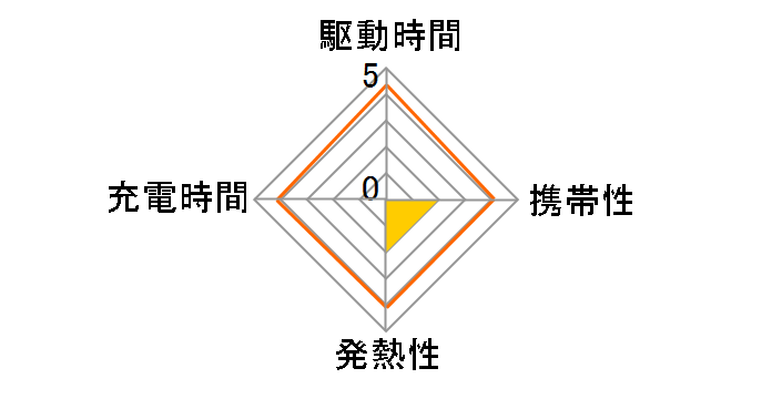 DN-10738̃[U[r[