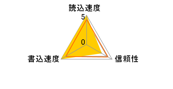 DNF-SDX64C10 [64GB]�̃��[�U�[���r���[