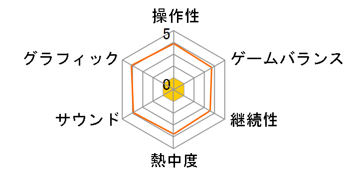 FIFA15 [PS Vita]�̃��[�U�[���r���[