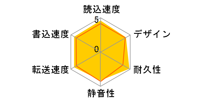 HDPX-UTA1.0S [�V���o�[]�̃��[�U�[���r���[