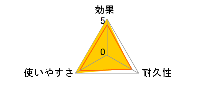 ���炷�W�F�b�g�Ⓚ�E�� 300ml�̃��[�U�[���r���[