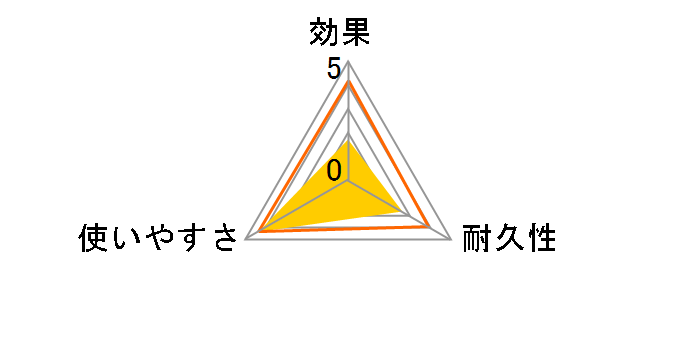 ���R�i�[�Y ���֗p 250���̃��[�U�[���r���[