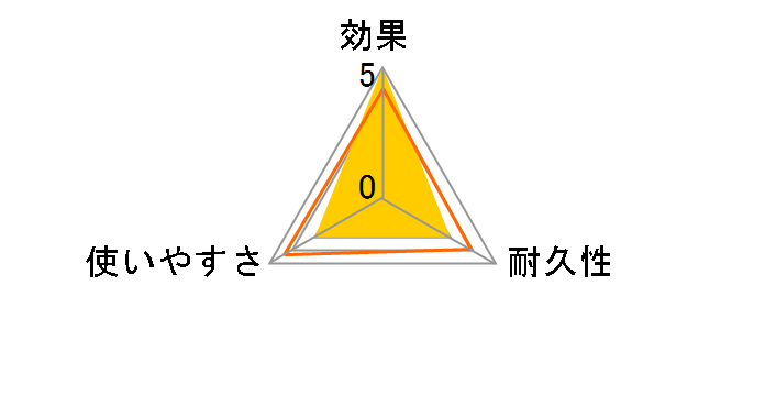 ���悯�T�}�[ �E�F�b�g�^�C�v 14�����̃��[�U�[���r���[