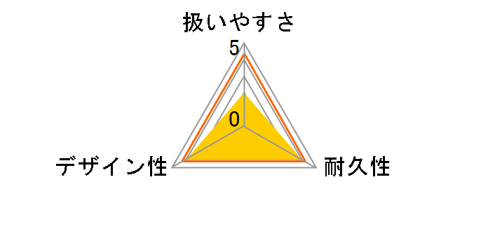 �X�J�[�g&�X���b�N�X�N���b�v 2�R���̃��[�U�[���r���[