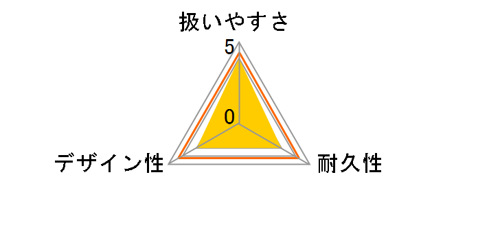 �l�I�W�[���Y�h���C�n���K�[ 2�{�g �p�[���u���[�̃��[�U�[���r���[