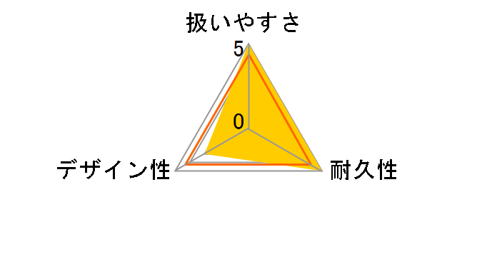 �}�C�E�����h���[II ���C���[�n���K�[�f���b�N�X 4�{���̃��[�U�[���r���[