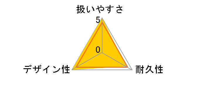 �G�t�t�B�b�g �W���j�A �X���C�h�n���K�[ �u���[�̃��[�U�[���r���[