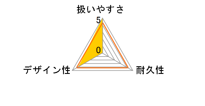 �G�t�t�B�b�g �X�g�b�v�o�[�n���K�[ �u���b�N�̃��[�U�[���r���[