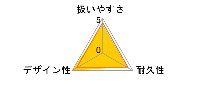 �Z�b�g�X�����n���K�[ �u���b�N 5�{�g�̃��[�U�[���r���[