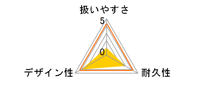 ���o�[�X �W���P�b�g �X�g�b�v47 �u���b�N 2�{�g�̃��[�U�[���r���[