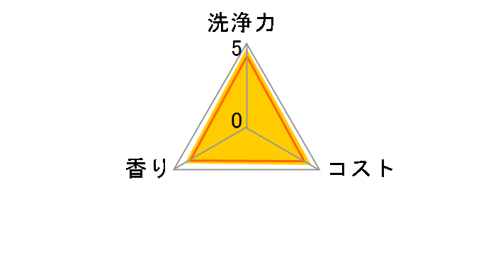 �����p�e�B���N�� �h�L�v���X �{�� 300ml�̃��[�U�[���r���[