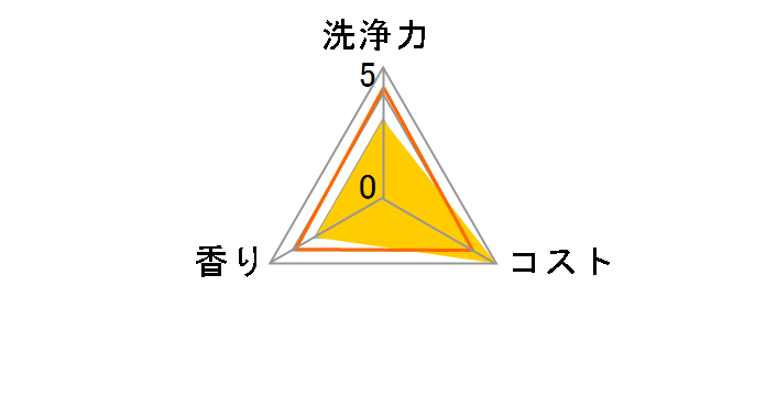 �s�N�X �H��􂢋@�p ��� 650g�̃��[�U�[���r���[