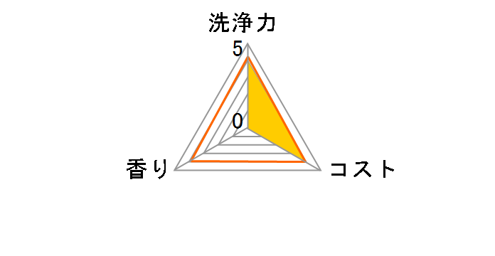 ���C�h�}�W�b�N���� �{�� 360g�̃��[�U�[���r���[