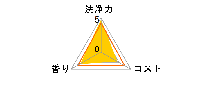 ���C�h�}�W�b�N���� �Ɩ��p 1.2kg�̃��[�U�[���r���[