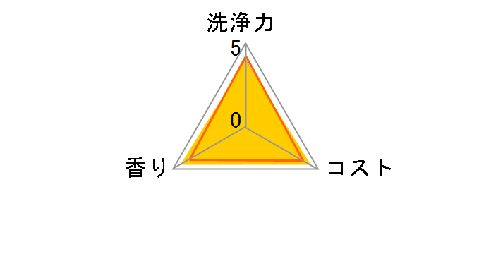 �t�B�j�b�V�� �p���[&�s���A �p�E�_�[ ������ �l�� ��^ 900g�̃��[�U�[���r���[