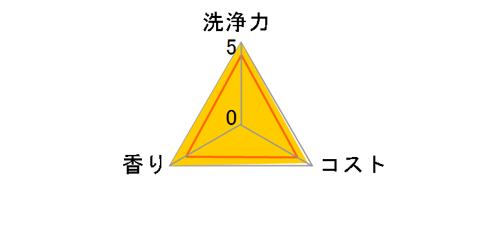 ���V�m�~��� �X�p�E�g �l�֗p 1L�̃��[�U�[���r���[