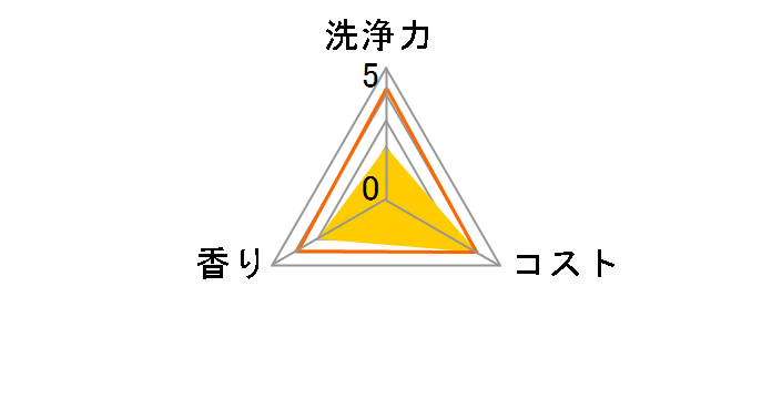 �L�b�`���N���u �Z�k�t���b�V�� �I�����W �{�� 250ml�̃��[�U�[���r���[