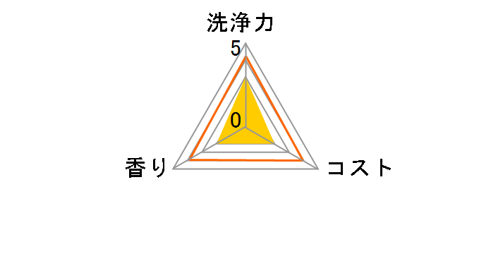 �L�b�`���u���[�` 600ml (���Ό�)�̃��[�U�[���r���[