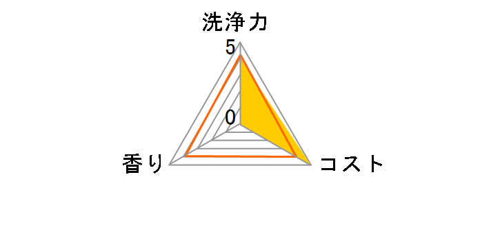 �J�l�� �䏊�p��� 4L�̃��[�U�[���r���[