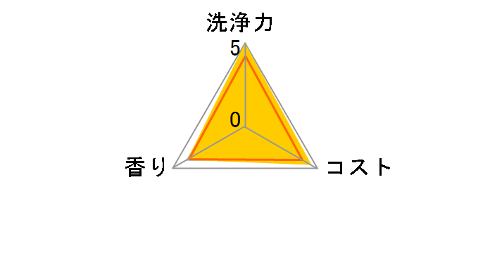 �L�b�`���u���[�` 600ml�̃��[�U�[���r���[