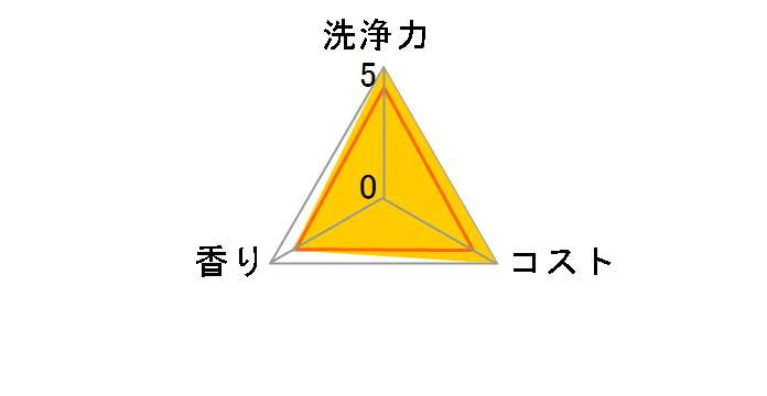 �A�L�b�`���u���[�` �t�֗p 400ml�̃��[�U�[���r���[