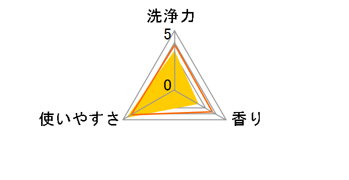 �t�̃u���[���b�g�������� �A���} ���t���b�V���A���}�̍��� �������p 70ml�̃��[�U�[���r���[