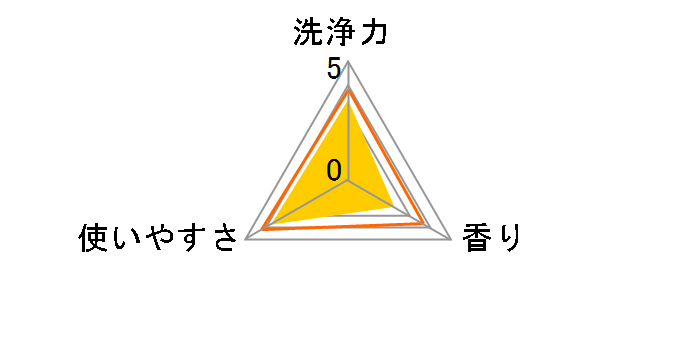 ���[�L�[ �g�C�����ۃN���[�i�[ 500ml�̃��[�U�[���r���[