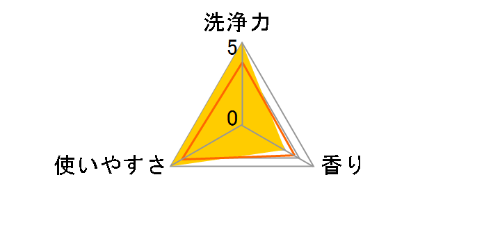 ���ۃg�C���N���[�i�[ �W�F���^�C�v 500ml�̃��[�U�[���r���[