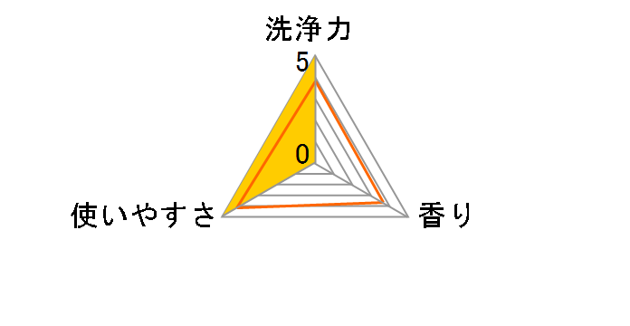 �g�C���^���N���� 35G�~3P�̃��[�U�[���r���[