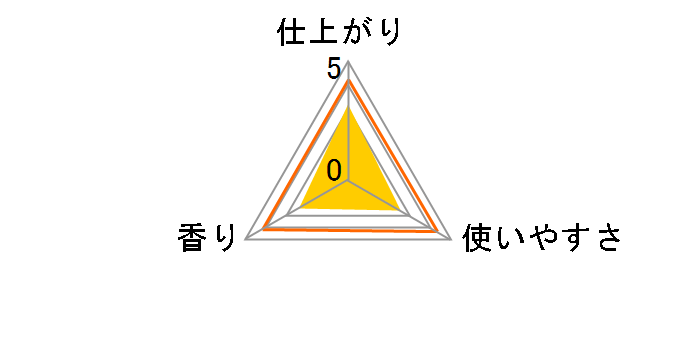 ���m�A �I�[�h�����N�X �C�m�Z���g �{�� 600ml�̃��[�U�[���r���[