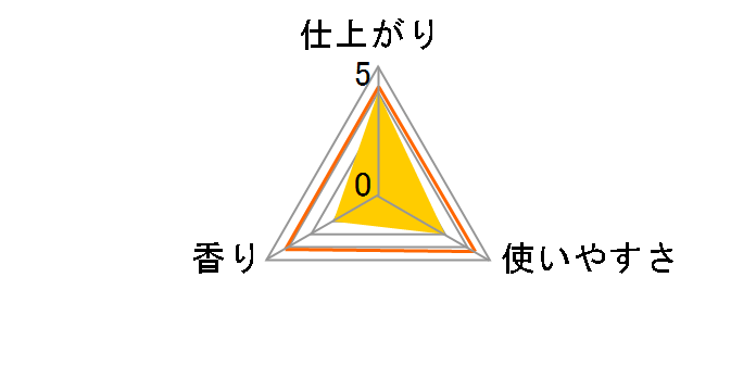 �_�E�j�[ �p���t�@�� �~�X�e�B�b�N 900ml�̃��[�U�[���r���[