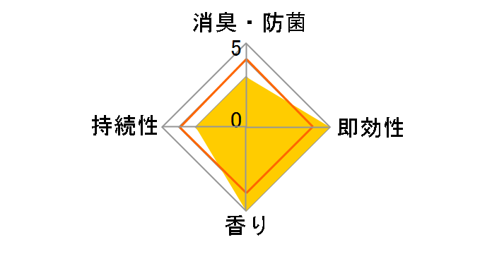 ���Z�b�V�� �q�[�����O�A���} ���o�C�^���C�Y�V�����[�̍��� 325ml�̃��[�U�[���r���[