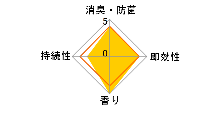 �t�@�u���[�Y �ӂ�肨�Ђ��� 370ml�̃��[�U�[���r���[