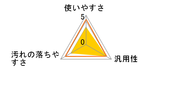 �H�i�Y���� �N�G���_ ���� 500g�̃��[�U�[���r���[